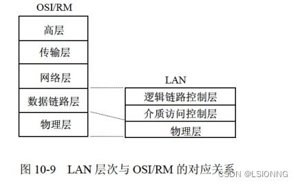 軟件設計師視角下的網(wǎng)絡與信息安全實踐